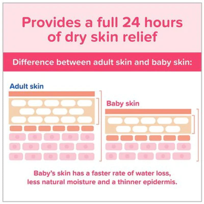 Johnson's Baby Pink Lotion, 1.7 oz (50ml) (Pack of 6)